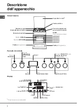 Preview for 6 page of SCHOLTES CI 66 M A Operating Instructions Manual