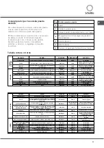 Preview for 11 page of SCHOLTES CI 66 M A Operating Instructions Manual