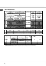 Preview for 12 page of SCHOLTES CI 66 M A Operating Instructions Manual