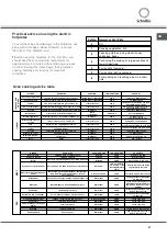 Preview for 27 page of SCHOLTES CI 66 M A Operating Instructions Manual