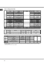 Preview for 28 page of SCHOLTES CI 66 M A Operating Instructions Manual