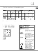 Preview for 37 page of SCHOLTES CI 66 M A Operating Instructions Manual