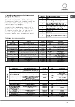 Preview for 43 page of SCHOLTES CI 66 M A Operating Instructions Manual