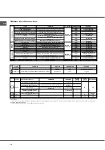 Preview for 44 page of SCHOLTES CI 66 M A Operating Instructions Manual