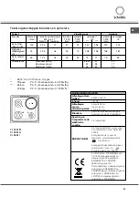 Preview for 53 page of SCHOLTES CI 66 M A Operating Instructions Manual