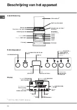 Preview for 54 page of SCHOLTES CI 66 M A Operating Instructions Manual