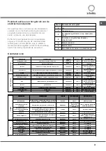 Preview for 59 page of SCHOLTES CI 66 M A Operating Instructions Manual