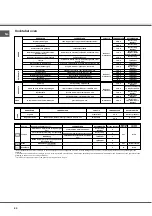 Preview for 60 page of SCHOLTES CI 66 M A Operating Instructions Manual