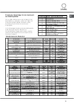 Preview for 75 page of SCHOLTES CI 66 M A Operating Instructions Manual