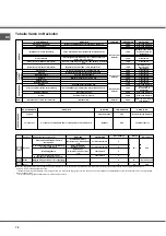 Preview for 76 page of SCHOLTES CI 66 M A Operating Instructions Manual