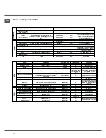 Предварительный просмотр 26 страницы SCHOLTES CI 66 V W S Operating Instructions Manual