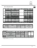 Предварительный просмотр 27 страницы SCHOLTES CI 66 V W S Operating Instructions Manual