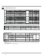 Предварительный просмотр 38 страницы SCHOLTES CI 66 V W S Operating Instructions Manual