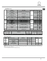 Предварительный просмотр 49 страницы SCHOLTES CI 66 V W S Operating Instructions Manual