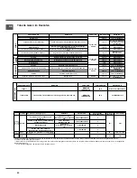 Предварительный просмотр 60 страницы SCHOLTES CI 66 V W S Operating Instructions Manual