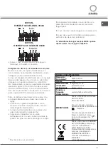 Предварительный просмотр 3 страницы SCHOLTES CI 96 I A Operating Instructions Manual