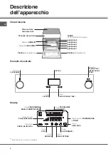 Предварительный просмотр 4 страницы SCHOLTES CI 96 I A Operating Instructions Manual