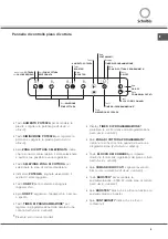 Предварительный просмотр 5 страницы SCHOLTES CI 96 I A Operating Instructions Manual