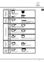 Предварительный просмотр 15 страницы SCHOLTES CI 96 I A Operating Instructions Manual