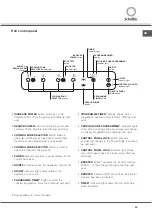 Предварительный просмотр 25 страницы SCHOLTES CI 96 I A Operating Instructions Manual