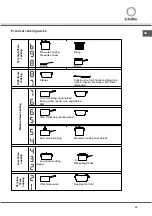 Предварительный просмотр 35 страницы SCHOLTES CI 96 I A Operating Instructions Manual