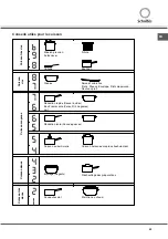 Предварительный просмотр 55 страницы SCHOLTES CI 96 I A Operating Instructions Manual