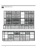 Предварительный просмотр 16 страницы SCHOLTES CI 97I I S Operating Instructions Manual