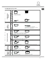 Предварительный просмотр 21 страницы SCHOLTES CI 97I I S Operating Instructions Manual