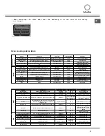 Предварительный просмотр 31 страницы SCHOLTES CI 97I I S Operating Instructions Manual