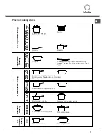 Предварительный просмотр 37 страницы SCHOLTES CI 97I I S Operating Instructions Manual