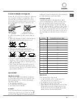 Предварительный просмотр 51 страницы SCHOLTES CI 97I I S Operating Instructions Manual