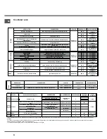 Предварительный просмотр 64 страницы SCHOLTES CI 97I I S Operating Instructions Manual