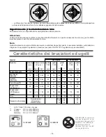 Предварительный просмотр 9 страницы SCHOLTES CJ 22G W User Manual