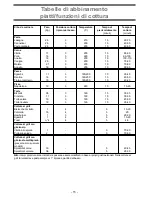 Предварительный просмотр 15 страницы SCHOLTES CJ 22G W User Manual