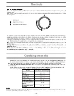 Предварительный просмотр 25 страницы SCHOLTES CJ 22G W User Manual