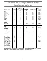 Предварительный просмотр 45 страницы SCHOLTES CJ 22G W User Manual