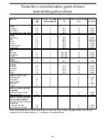 Предварительный просмотр 61 страницы SCHOLTES CJ 22G W User Manual