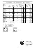 Предварительный просмотр 71 страницы SCHOLTES CJ 22G W User Manual