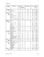 Предварительный просмотр 18 страницы SCHOLTES CP 756 G User Manual