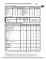 Предварительный просмотр 11 страницы SCHOLTES CP 965 R S Operating Instructions Manual