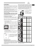 Предварительный просмотр 15 страницы SCHOLTES CP 965 R S Operating Instructions Manual