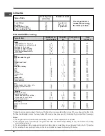 Предварительный просмотр 20 страницы SCHOLTES CP 965 R S Operating Instructions Manual