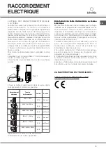 Предварительный просмотр 5 страницы SCHOLTES CP 965 R Operating Instructions Manual