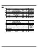 Предварительный просмотр 8 страницы SCHOLTES FA 36.1 Operating Instructions Manual