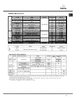 Предварительный просмотр 9 страницы SCHOLTES FA 36.1 Operating Instructions Manual