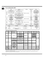 Предварительный просмотр 22 страницы SCHOLTES FA 36.1 Operating Instructions Manual