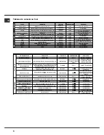 Предварительный просмотр 34 страницы SCHOLTES FA 36.1 Operating Instructions Manual