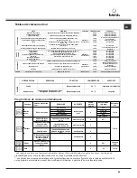 Предварительный просмотр 35 страницы SCHOLTES FA 36.1 Operating Instructions Manual