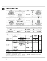 Предварительный просмотр 48 страницы SCHOLTES FA 36.1 Operating Instructions Manual