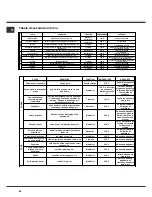 Предварительный просмотр 60 страницы SCHOLTES FA 36.1 Operating Instructions Manual